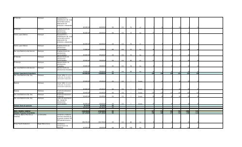 Informe Final PROCODES 2009 - Conanp