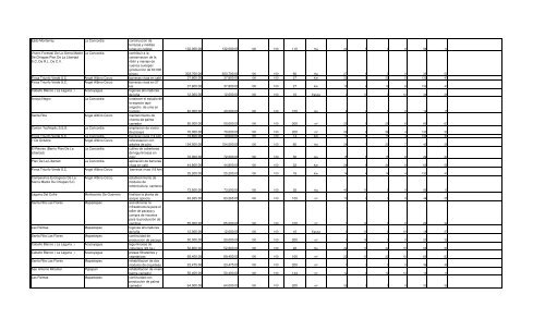 Informe Final PROCODES 2009 - Conanp