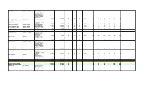 Informe Final PROCODES 2009 - Conanp