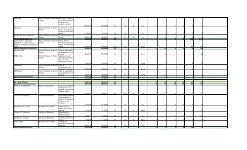 Informe Final PROCODES 2009 - Conanp