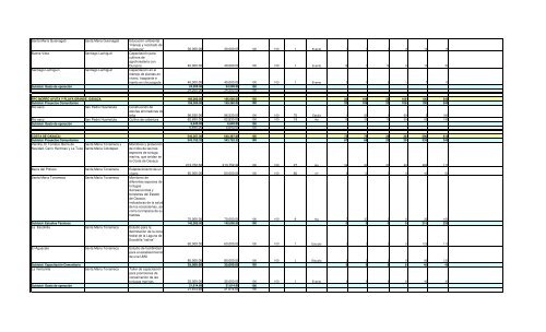 Informe Final PROCODES 2009 - Conanp