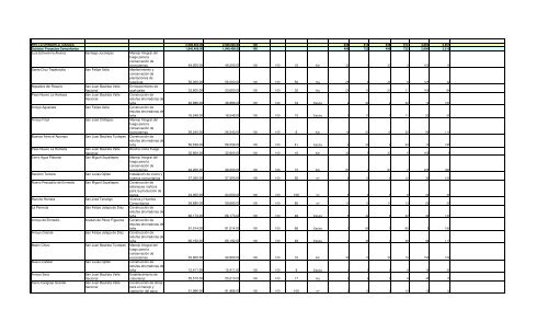 Informe Final PROCODES 2009 - Conanp