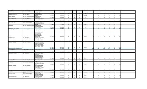 Informe Final PROCODES 2009 - Conanp