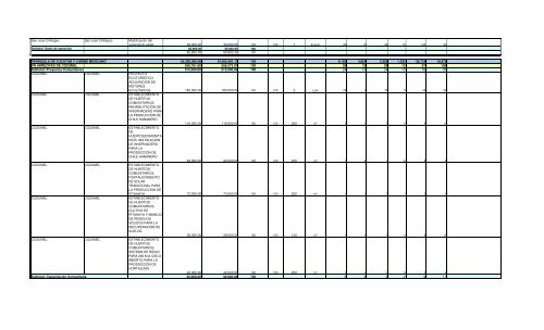 Informe Final PROCODES 2009 - Conanp