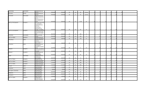 Informe Final PROCODES 2009 - Conanp