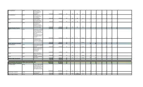 Informe Final PROCODES 2009 - Conanp