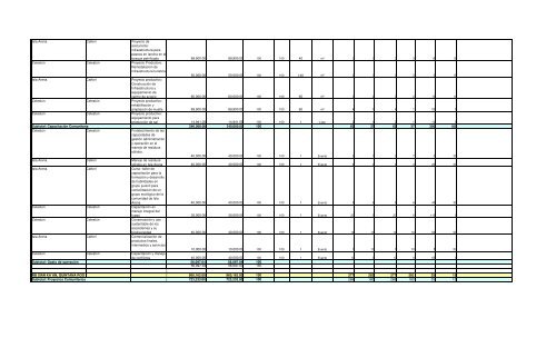 Informe Final PROCODES 2009 - Conanp