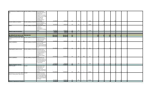 Informe Final PROCODES 2009 - Conanp