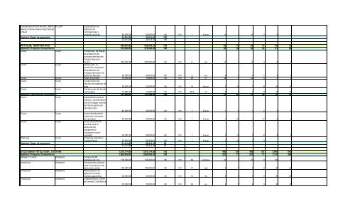 Informe Final PROCODES 2009 - Conanp