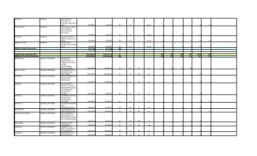 Informe Final PROCODES 2009 - Conanp