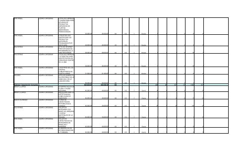 Informe Final PROCODES 2009 - Conanp