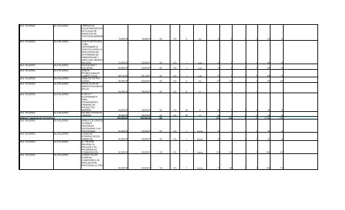 Informe Final PROCODES 2009 - Conanp