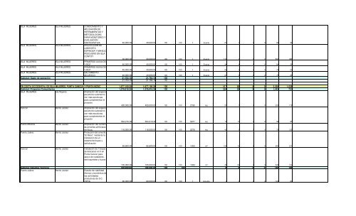 Informe Final PROCODES 2009 - Conanp