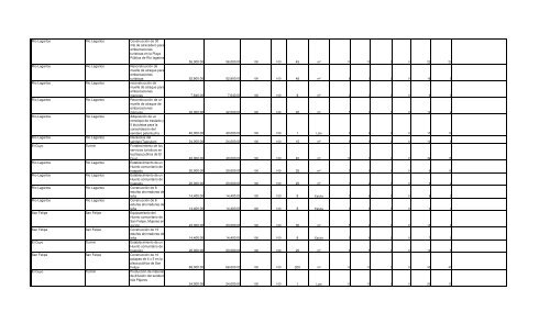 Informe Final PROCODES 2009 - Conanp