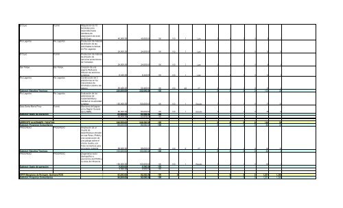 Informe Final PROCODES 2009 - Conanp