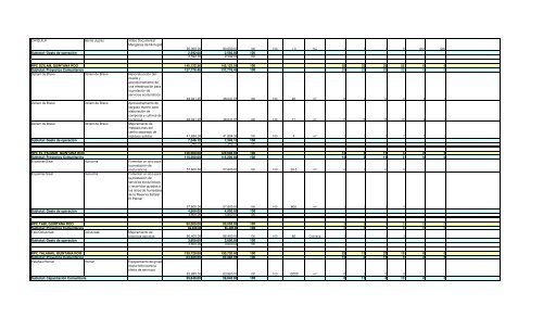 Informe Final PROCODES 2009 - Conanp