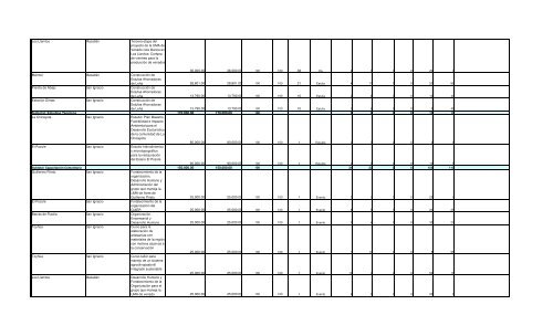 Informe Final PROCODES 2009 - Conanp