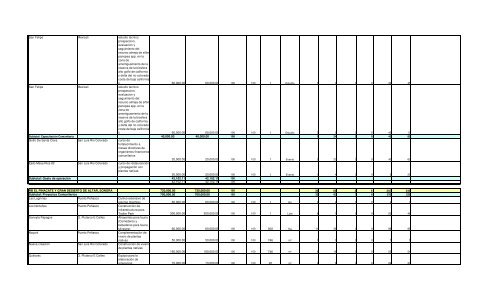 Informe Final PROCODES 2009 - Conanp