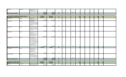 Informe Final PROCODES 2009 - Conanp