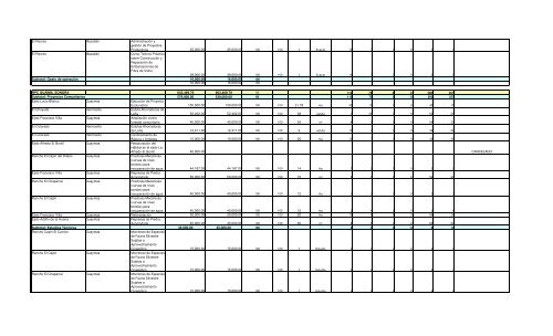 Informe Final PROCODES 2009 - Conanp