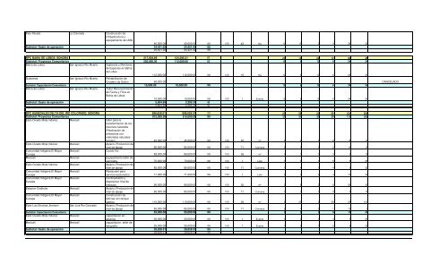 Informe Final PROCODES 2009 - Conanp