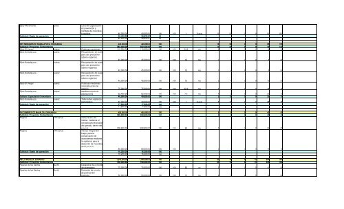 Informe Final PROCODES 2009 - Conanp