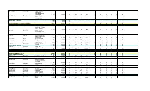 Informe Final PROCODES 2009 - Conanp