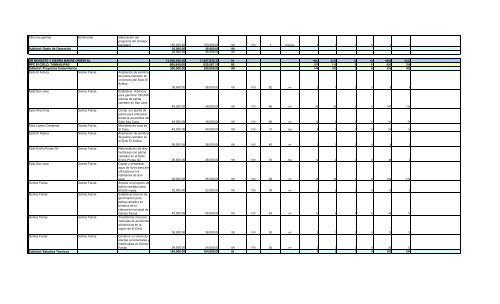 Informe Final PROCODES 2009 - Conanp