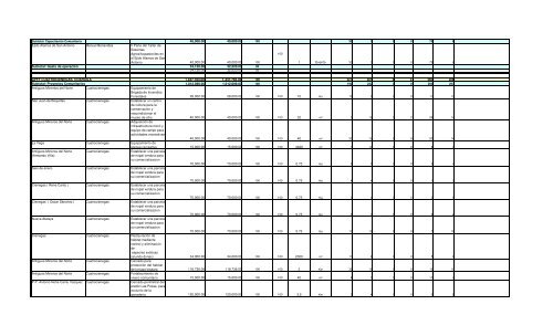 Informe Final PROCODES 2009 - Conanp