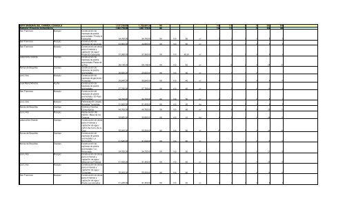 Informe Final PROCODES 2009 - Conanp