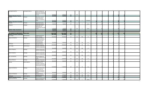 Informe Final PROCODES 2009 - Conanp