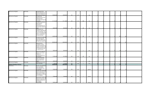 Informe Final PROCODES 2009 - Conanp