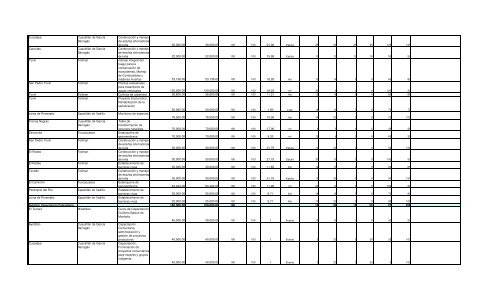 Informe Final PROCODES 2009 - Conanp