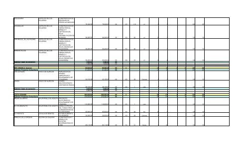 Informe Final PROCODES 2009 - Conanp