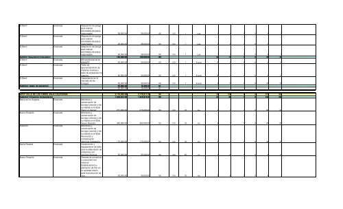 Informe Final PROCODES 2009 - Conanp