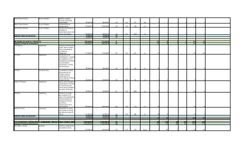 Informe Final PROCODES 2009 - Conanp