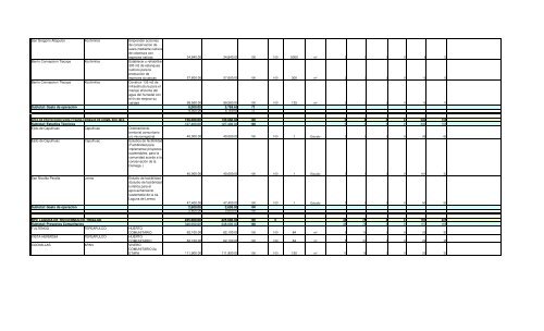 Informe Final PROCODES 2009 - Conanp