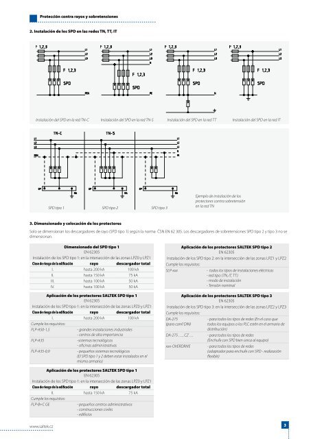 CATALOGO PROTECTORES DE SOBRETENSION