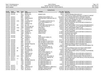 building permits issued. - District of Mission