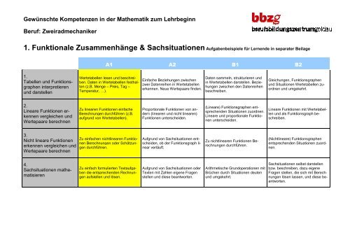 Kompetenzraster Mathematik