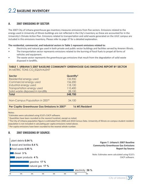 CLIMATE ACTION PLAN - City of Urbana