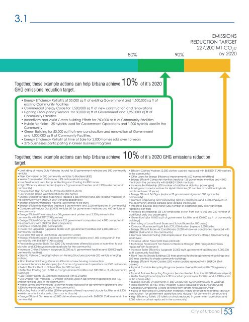 CLIMATE ACTION PLAN - City of Urbana