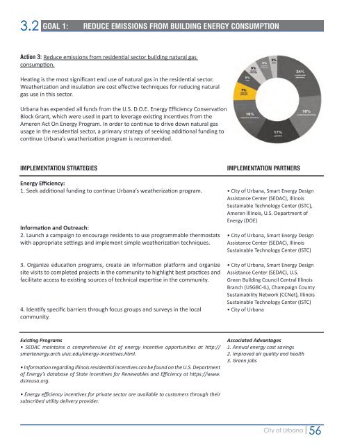 CLIMATE ACTION PLAN - City of Urbana