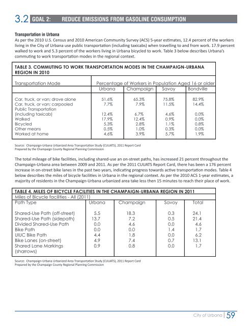 CLIMATE ACTION PLAN - City of Urbana