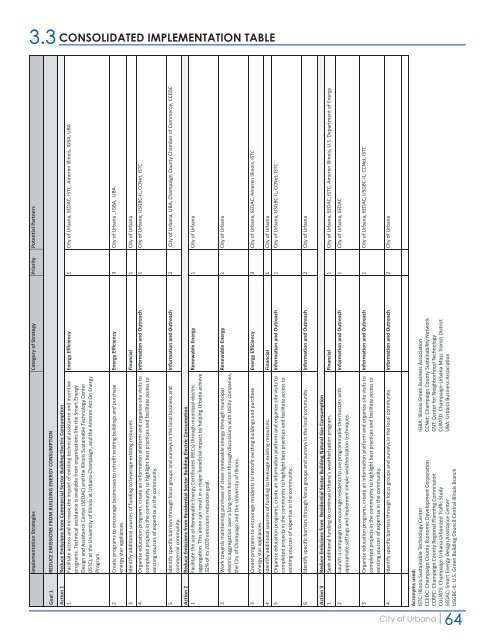 CLIMATE ACTION PLAN - City of Urbana