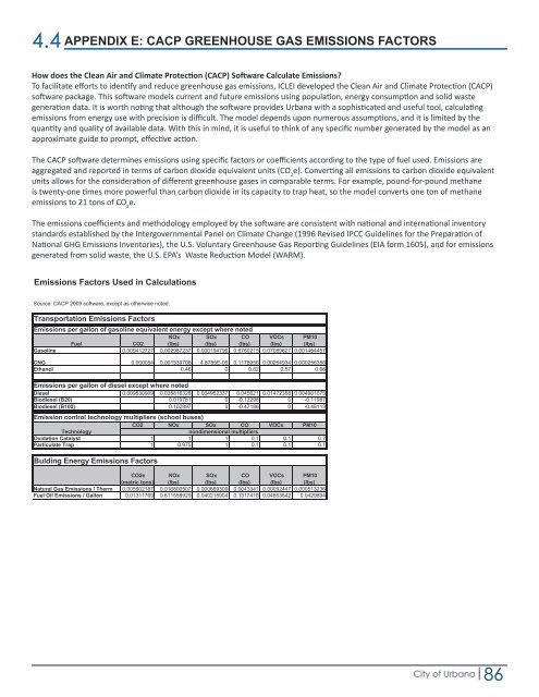 CLIMATE ACTION PLAN - City of Urbana