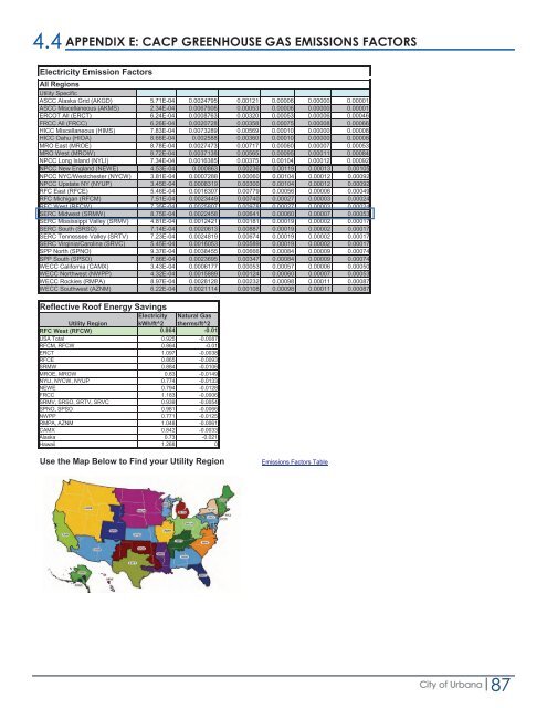 CLIMATE ACTION PLAN - City of Urbana