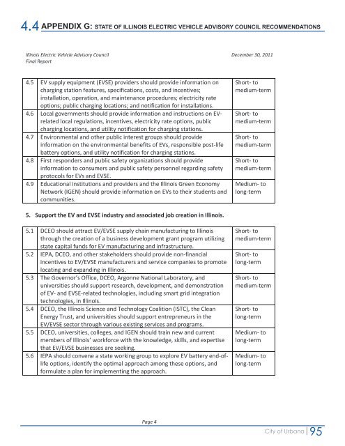 CLIMATE ACTION PLAN - City of Urbana