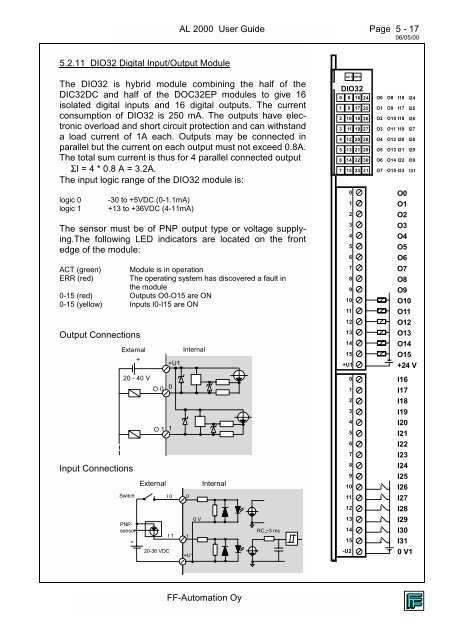 Man Al2000_eng.pdf - FF-Automation