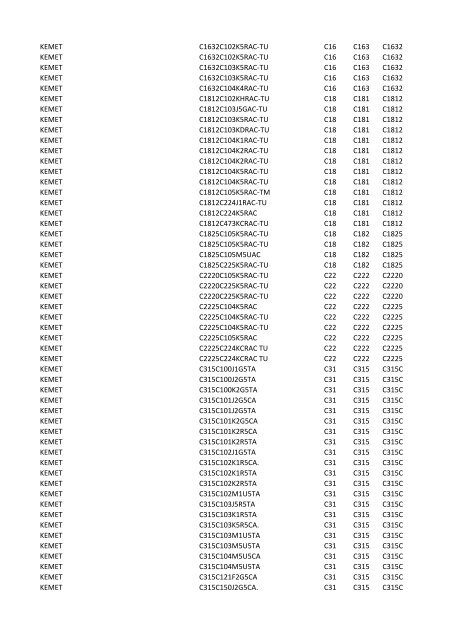 Manufacturer PartNumber Serv Prefix3 Prefix4 Prefix5 KEMET ...